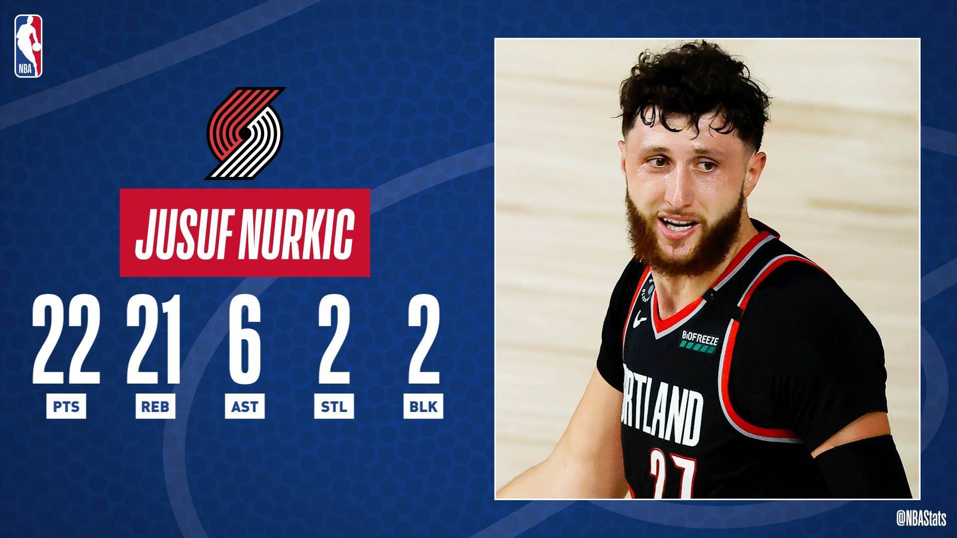 国际比赛日波特兰开拓者调整名单以备NBA季后赛，再遭质疑环节打磨，更衣室稳定，球探报告显示潜力的简单介绍-Nine Games