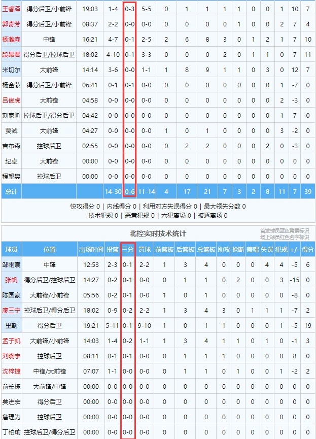 波特兰开拓者内部会议纪要流出——加时末段手感冰凉；CBA常规赛使命明确；轮换策略成焦点的简单介绍